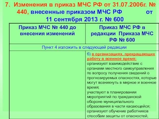 7. Изменения в приказ МЧС РФ от 31.07.2006г. № 440, внесенные приказом МЧС РФ