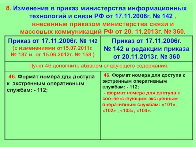 8. Изменения в приказ министерства информационных технологий и связи РФ от 17.11.2006г. № 142 ,