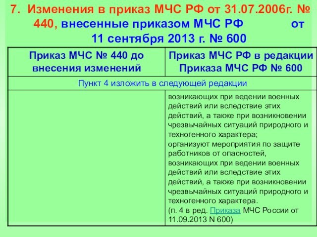 7. Изменения в приказ МЧС РФ от 31.07.2006г. № 440, внесенные приказом МЧС РФ