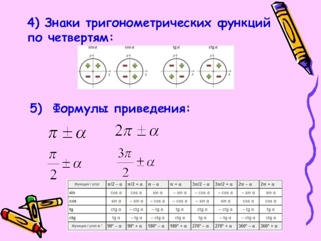 4) Знаки тригонометрических функций по четвертям:5) Формулы приведения:
