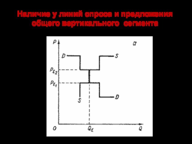 Наличие у линий спроса и предложения общего вертикального сегмента