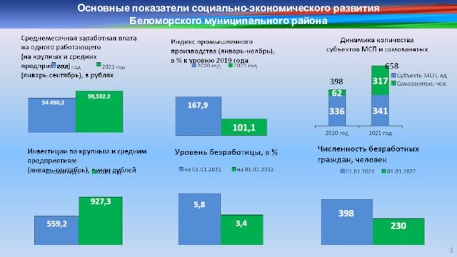 Основные показатели социально-экономического развитияБеломорского муниципального района
