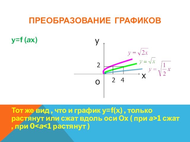 ПРЕОБРАЗОВАНИЕ ГРАФИКОВy=f (ax)Тот же вид , что и график у=f(x) , только растянут или сжат