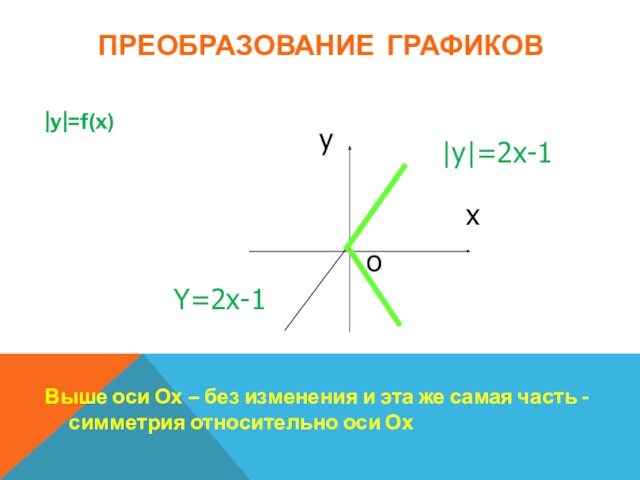 ПРЕОБРАЗОВАНИЕ ГРАФИКОВ|y|=f(x) Выше оси Ох – без изменения и эта же самая часть - симметрия