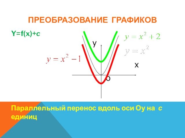 ПРЕОБРАЗОВАНИЕ ГРАФИКОВY=f(x)+cПараллельный перенос вдоль оси Оу на с единиц