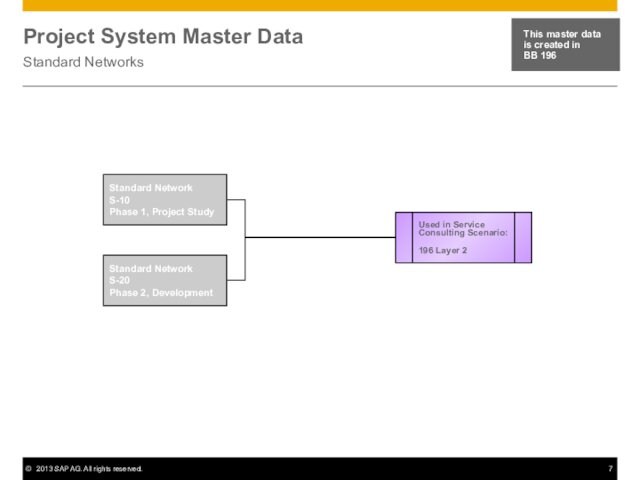 Project System Master DataStandard NetworksThis master data  is created in  BB 196Standard Network