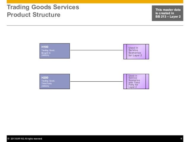Trading Goods Services Product StructureThis master data  is created in  BB 213 –
