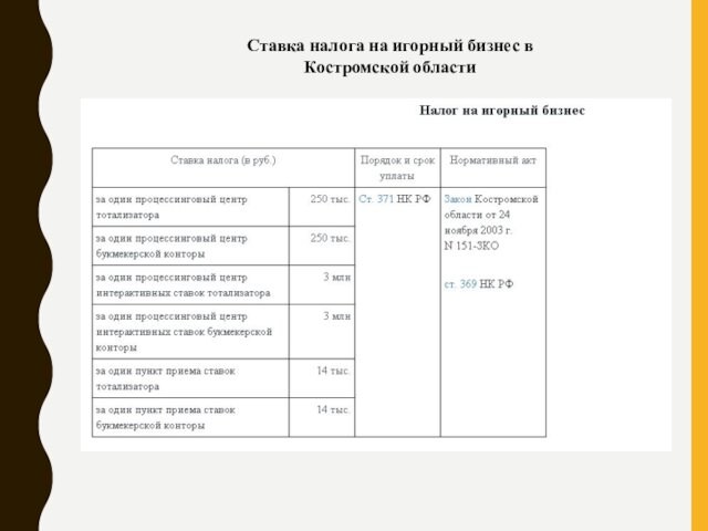 Ставка налога на игорный бизнес в Костромской области