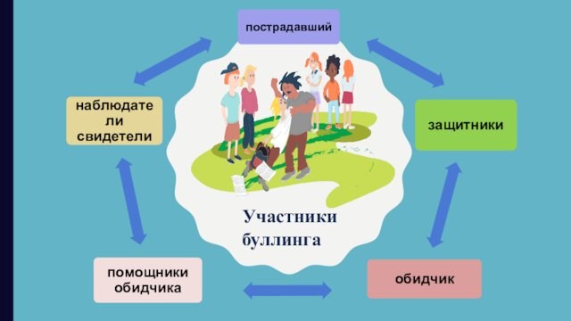 Индивидуальный проект на тему буллинг в подростковой среде