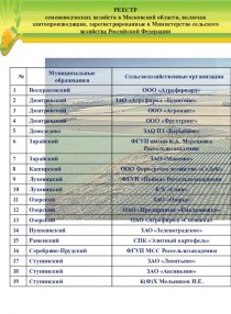 Реестр семеноводческих хозяйств в Московской области, включая элитопроизводящие, зарегистрированные в Министерстве сельского хозяйства