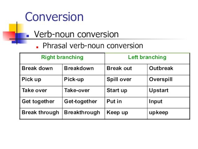 ConversionVerb-noun conversionPhrasal verb-noun conversion