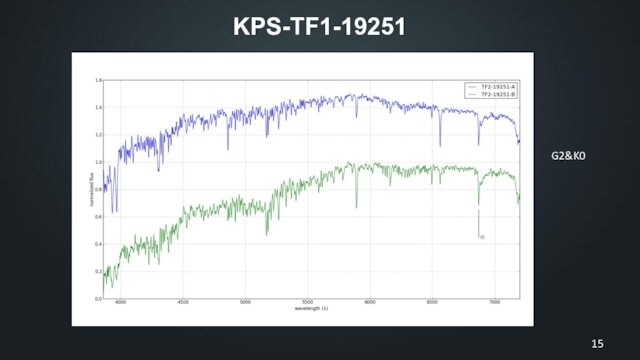 KPS-TF1-19251G2&K0
