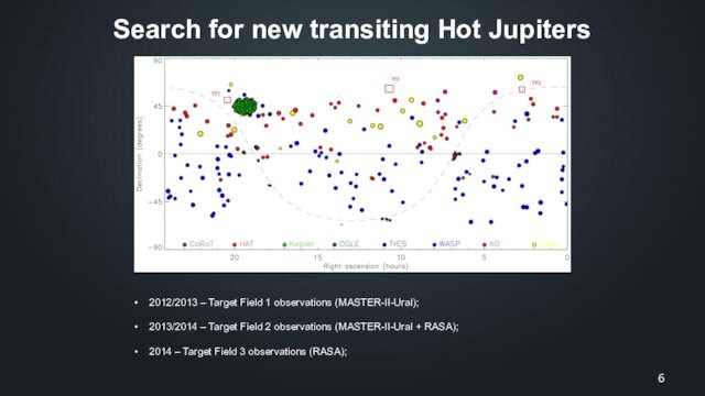 Search for new transiting Hot Jupiters2012/2013 ‒ Target Field 1 observations (MASTER-II-Ural);2013/2014 ‒ Target Field