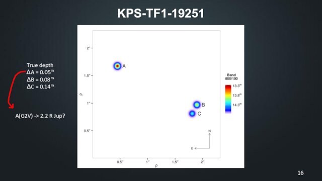 KPS-TF1-19251True depthΔA = 0.05mΔB = 0.08mΔC = 0.14mA(G2V) -> 2.2 R Jup?