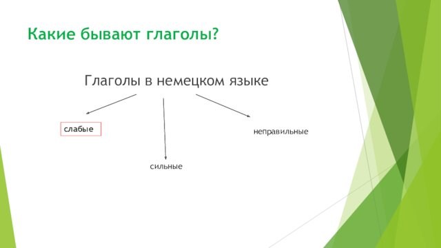 Какие бывают глаголы 5 класс. Какие бывают глаголы. Перед глаголами бывают.