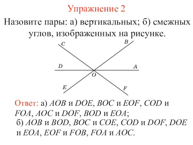 Упражнение 2Назовите пары: а) вертикальных; б) смежных углов, изображенных на рисунке. Ответ: а) AOB и