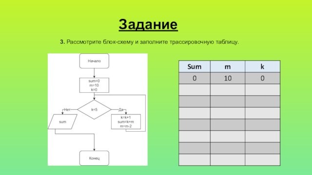 Задание3. Рассмотрите блок-схему и заполните трассировочную таблицу.