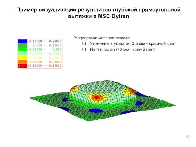 Распределение материала заготовкиУтонение в углах до 0.5 мм - красный цветНаплывы до 0.2 мм -