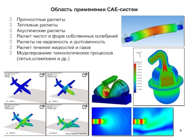 Прочностные расчетыТепловые расчетыАкустические расчетыРасчет частот и форм собственных колебанийРасчеты на надежность и долговечностьРасчет течения жидкостей