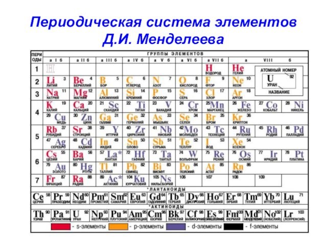 Периодическая система элементов  Д.И. Менделеева