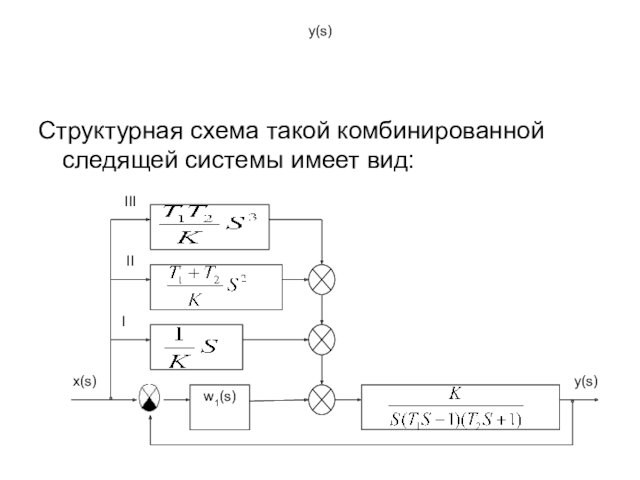 y(s)Структурная схема такой комбинированной следящей системы имеет вид: y(s)w1(s)x(s)IIIIII