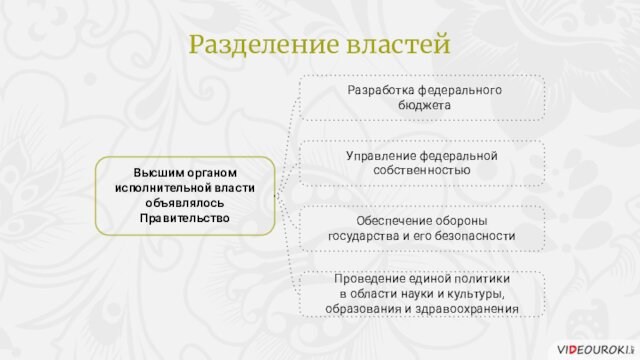 Высшим органом исполнительной власти объявлялось ПравительствоРазработка федерального бюджетаУправление федеральной собственностьюОбеспечение обороны государства и его безопасностиПроведение