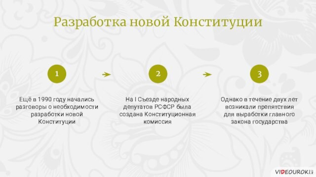 Ещё в 1990 году начались разговоры о необходимости разработки новой КонституцииНа I Съезде народных депутатов