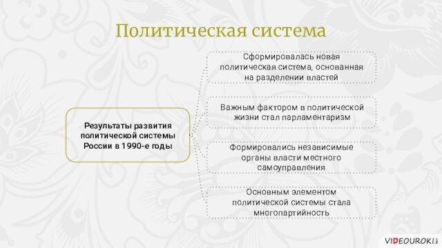 Результаты развития политической системы России в 1990-е годыСформировалась новая политическая система, основанная на разделении властейВажным