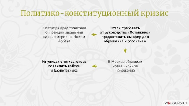 3 октября представители оппозиции захватили здание мэрии на Новом АрбатеСтали требовать от руководства «Останкино» предоставить