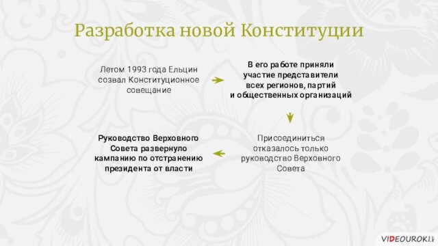 Летом 1993 года Ельцин созвал Конституционное совещаниеВ его работе приняли участие представители всех регионов, партий