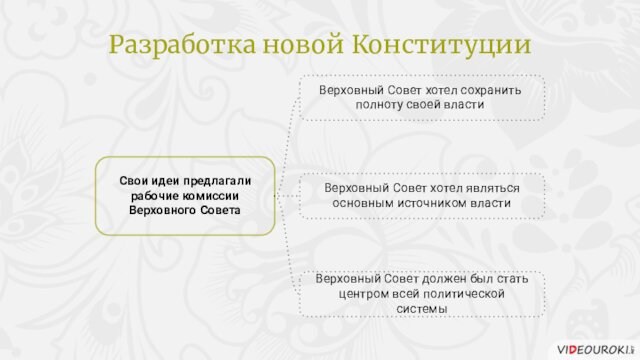 Верховный Совет хотел сохранить полноту своей власти Свои идеи предлагали рабочие комиссии Верховного СоветаВерховный Совет