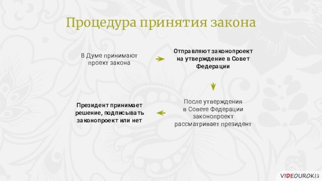 В Думе принимают проект закона Отправляют законопроект на утверждение в Совет ФедерацииПосле утверждения в Совете