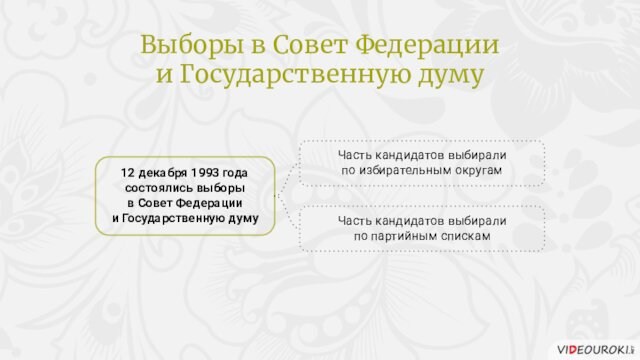 12 декабря 1993 года состоялись выборы в Совет Федерации и Государственную думуЧасть кандидатов выбирали по