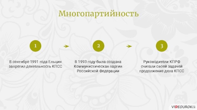 В сентябре 1991 года Ельцин запретил деятельность КПССВ 1993 году была создана Коммунистическая партия Российской