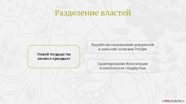 Главой государства являлся президентВыработка направлений внутренней и внешней политики РоссииГарантирование Конституции и целостности государстваРазделение властей