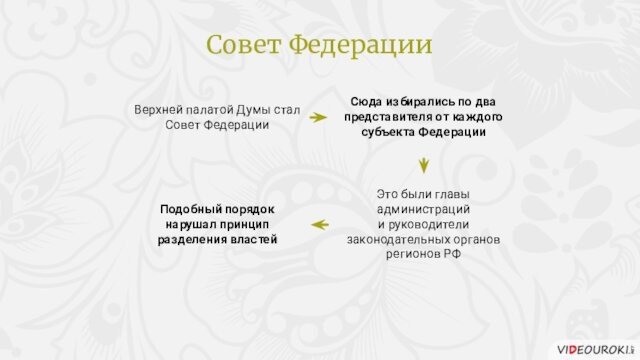 Верхней палатой Думы стал Совет ФедерацииСюда избирались по два представителя от каждого субъекта ФедерацииЭто были