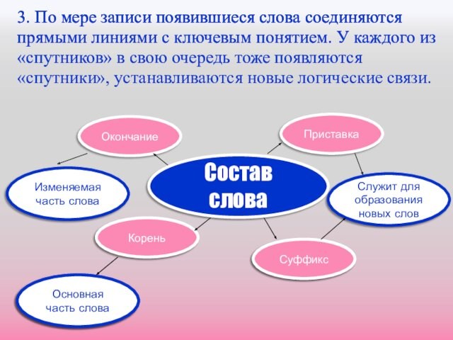 В каком модуле вводятся основные технологические понятия