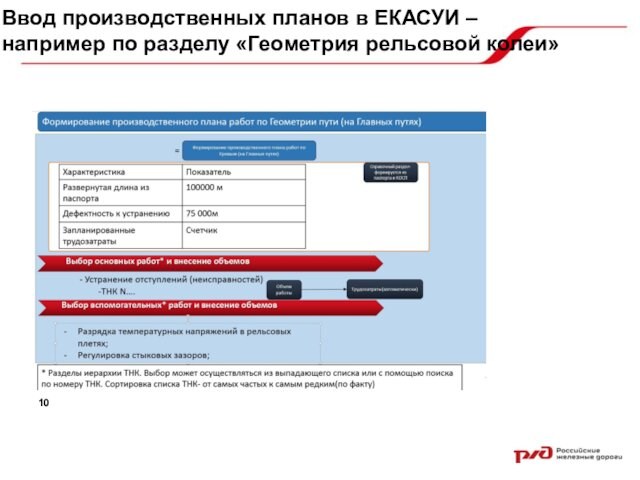 Ввод производственных планов в ЕКАСУИ – 
например по разделу «Геометрия рельсовой колеи»