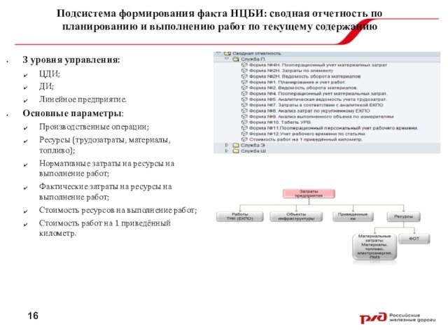 Подсистема формирования факта НЦБИ: сводная отчетность по планированию и выполнению работ по текущему содержанию3 уровня