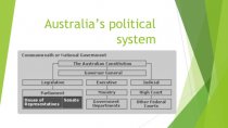 Australia’s political system. Politics of Australia