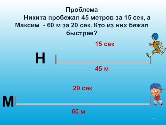 Проблема   Никита пробежал 45 метров за 15 сек, а Максим - 60