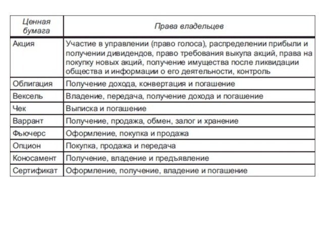 План по теме ценные бумаги обществознание егэ