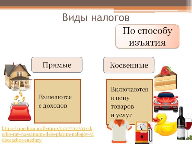 Виды налоговПо способу изъятияПрямыеКосвенныеВзимаются с доходовВключаются в цену товаров и услугhttps://meduza.io/feature/2017/02/01/skolko-my-na-samom-dele-platim-nalogov-videorazbor-meduzy