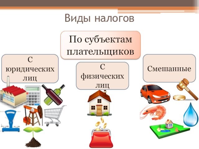 Виды налоговПо субъектам плательщиковС физических лицCмешанныеС юридических лиц