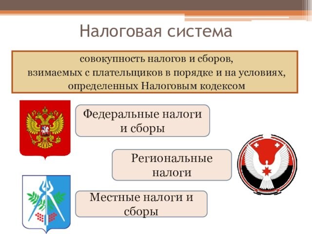 Налоговая системаМестные налоги и сборыРегиональные налогиФедеральные налоги и сборысовокупность налогов и сборов,взимаемых с плательщиков в порядке и