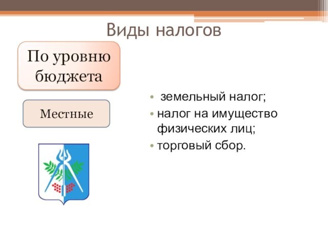 Виды налоговПо уровню бюджетаМестные земельный налог;налог на имущество физических лиц;торговый сбор.