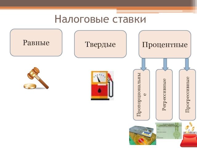 Налоговые ставкиТвердыеПроцентныеРавныеПропорциональныеРегрессивныеПрогрессивные