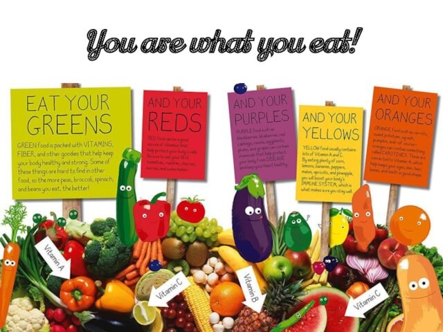 Проект по английскому языку на тему you are what you eat