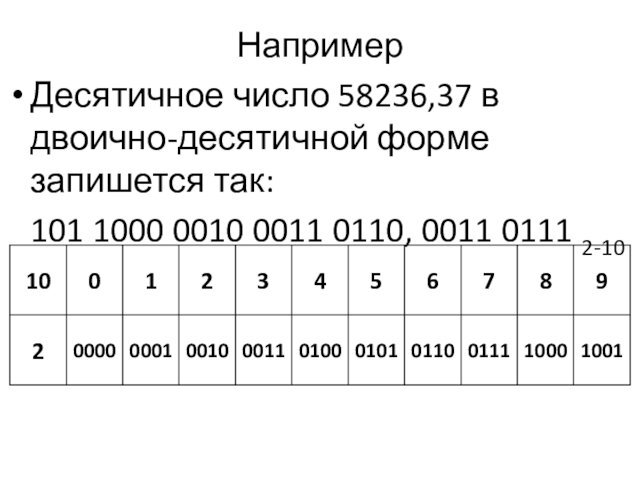 Например Десятичное число 58236,37 в двоично-десятичной форме запишется так:  101 1000