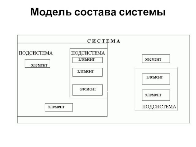 Модель состава системы